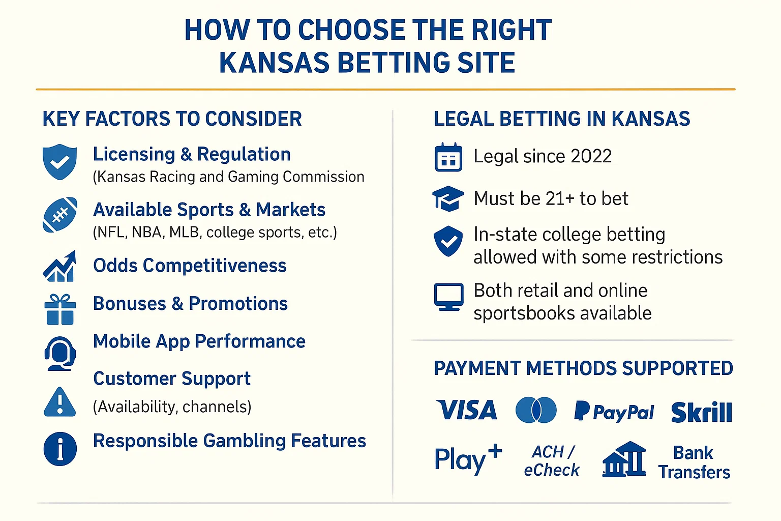 How to Choose the Right Kansas Betting Site